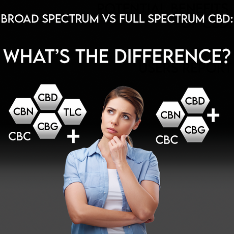 Broad Spectrum vs Full Spectrum CBD: What’s the Difference?