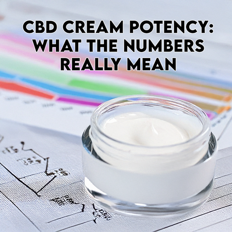 CBD Cream Potency: What the Numbers Really Mean